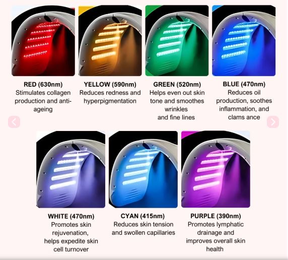 Powerful portable LED system for professional results at home